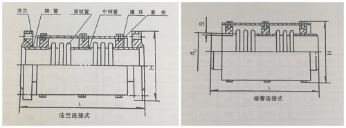 關于軸向型復式波紋補償器（TFS）補償量、型號、用途那些小知識！